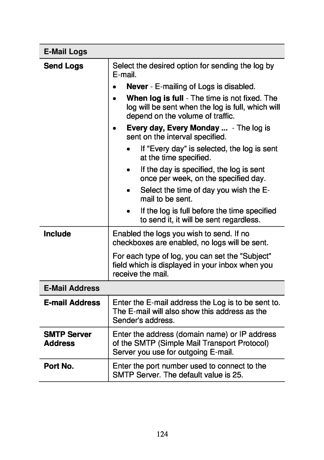 3Com WBR-6000 E-Mail Logs, Send Logs, Every day, Every Monday ... - The log is, Include, E-Mail Address, E-mail Address 