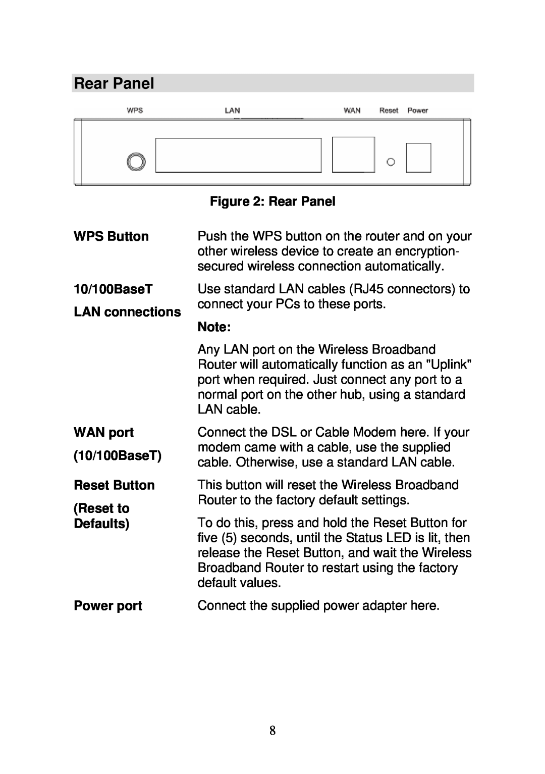 3Com WBR-6000 user manual Rear Panel, WPS Button 10/100BaseT LAN connections WAN port 10/100BaseT 