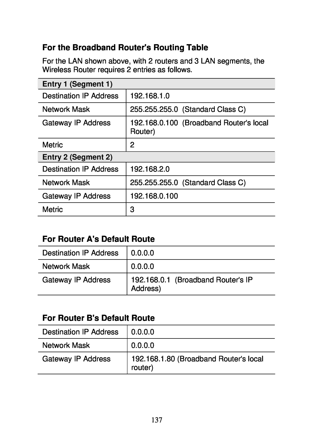 3Com WBR-6000 user manual For the Broadband Routers Routing Table, For Router As Default Route, For Router Bs Default Route 