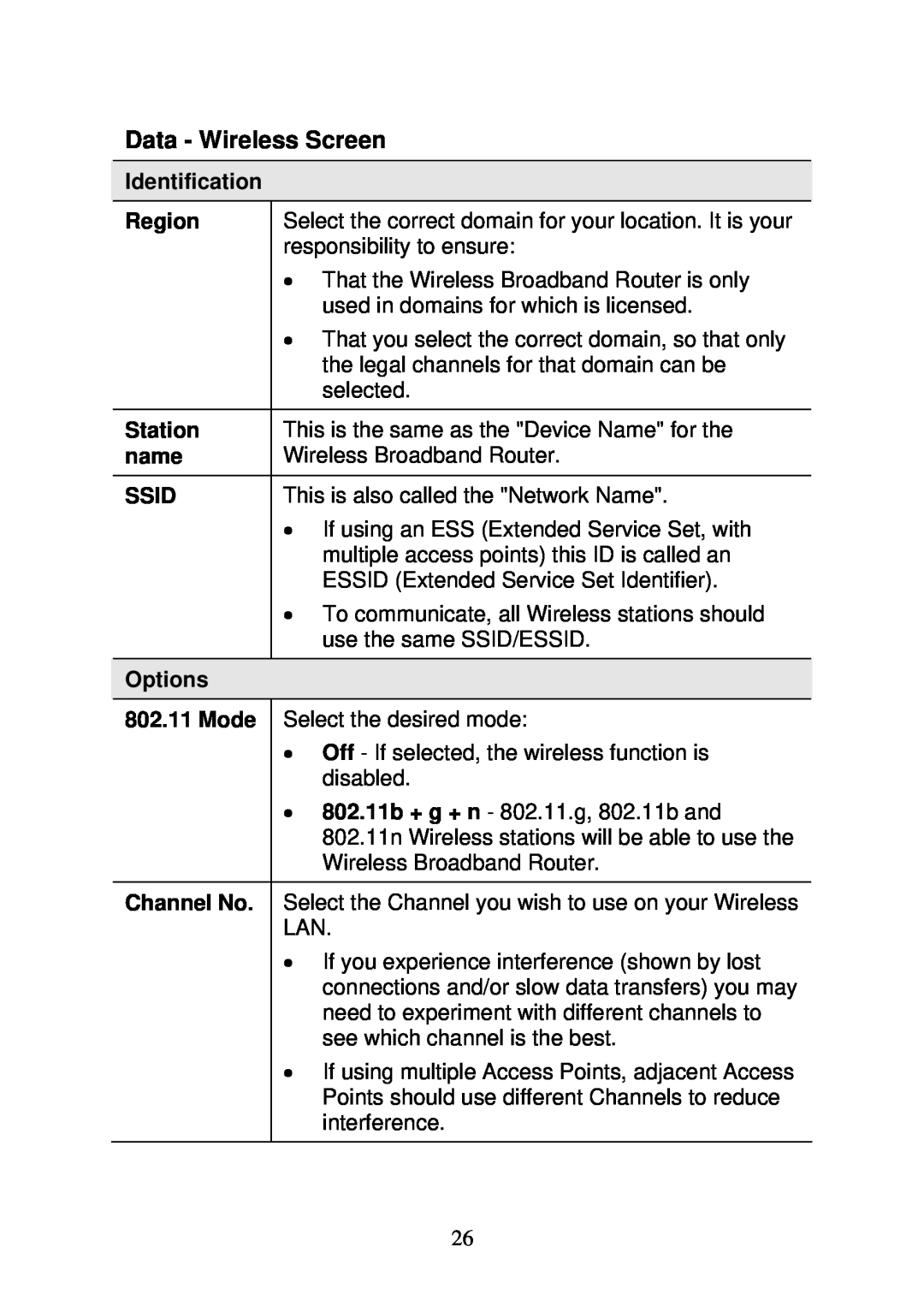 3Com WBR-6000 user manual Data - Wireless Screen, Identification, Region, Station, name, Ssid, Options 