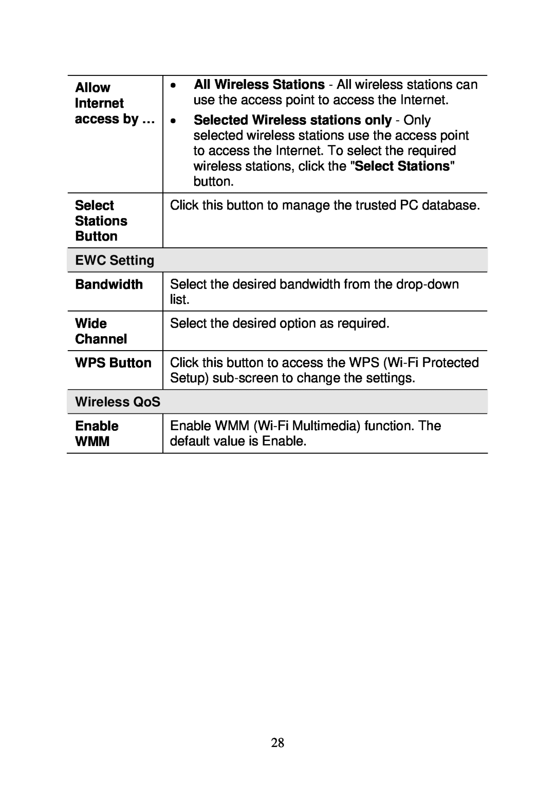 3Com WBR-6000 Internet, Select, Stations, EWC Setting, Bandwidth, Wide, Channel, WPS Button, Wireless QoS, Enable, Allow 