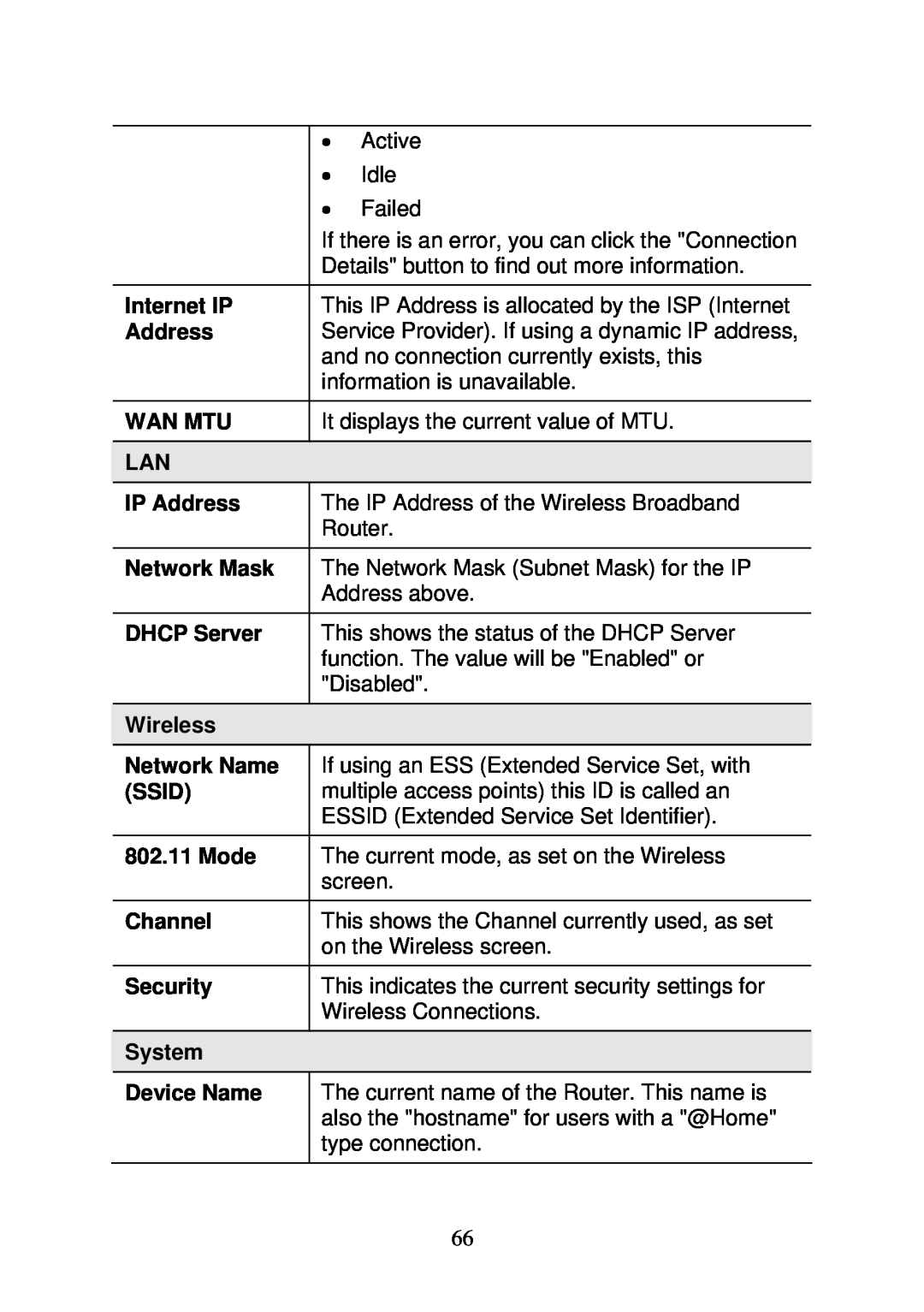 3Com WBR-6000 Internet IP, Wan Mtu, Network Mask, Network Name, System, Device Name, IP Address, DHCP Server, Wireless 