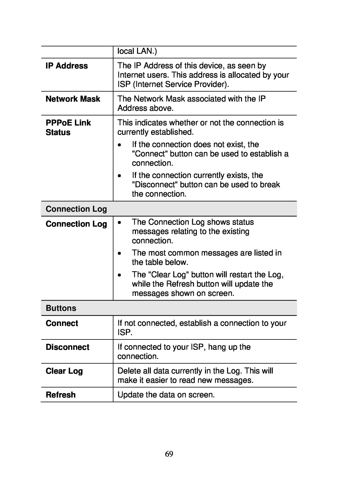 3Com WBR-6000 PPPoE Link, Status, Connection Log, Disconnect, Clear Log, Refresh, IP Address, Network Mask, Buttons 