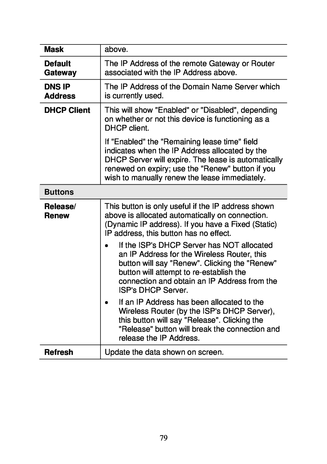 3Com WBR-6000 user manual Default, Gateway, Dns Ip, DHCP Client, Release, Renew, Mask, Address, Buttons, Refresh 