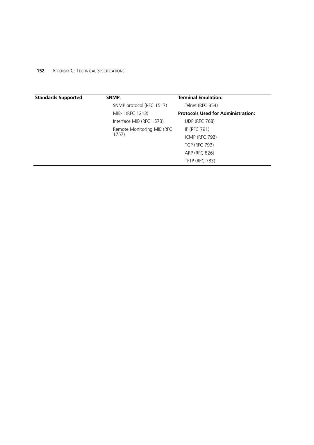 3Com Webcache 1000 (3C16115) manual Standards Supported, Terminal Emulation, Protocols Used for Administration 