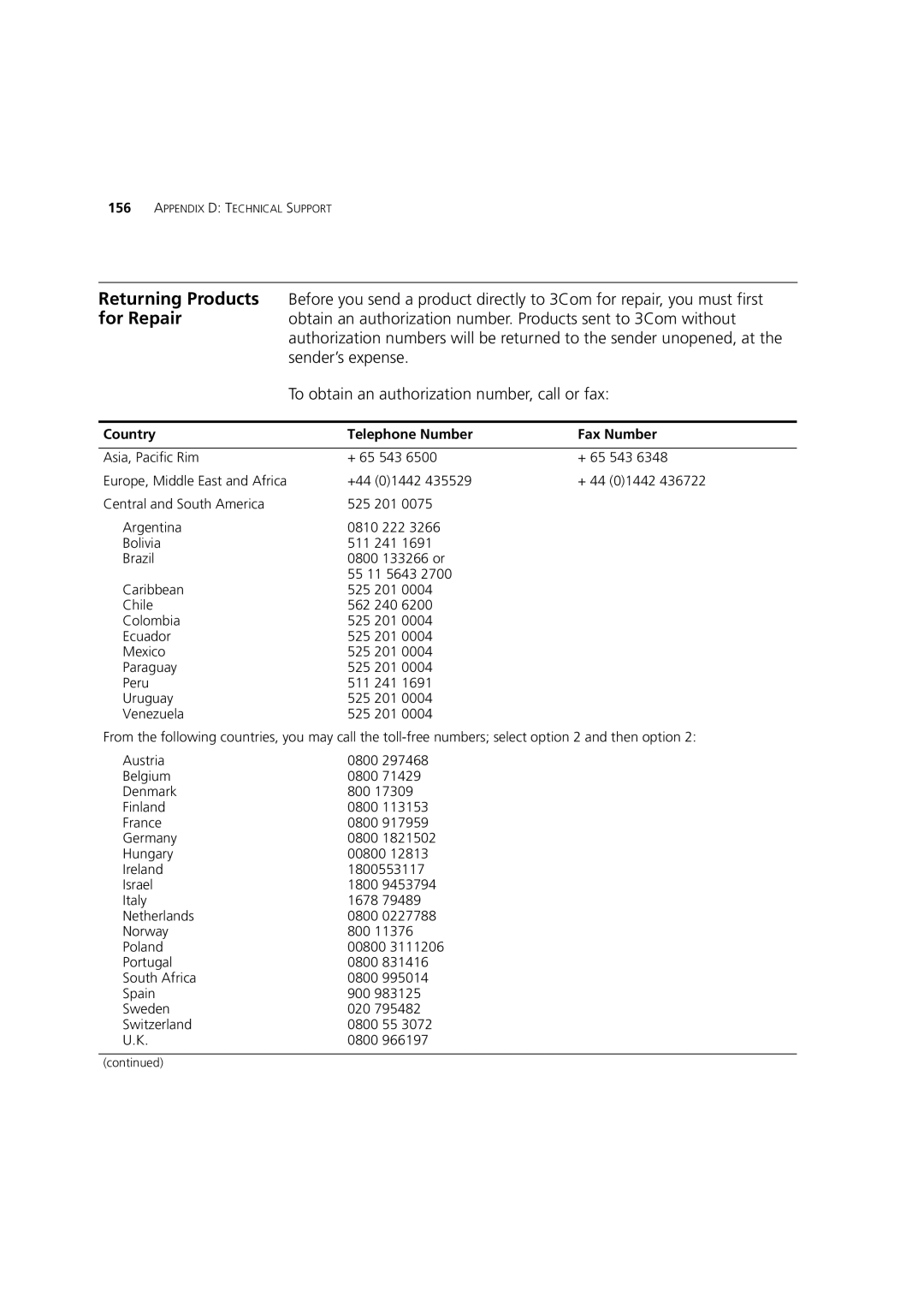 3Com Webcache 1000 (3C16115), Webcache 3000 (3C16116) manual Country Telephone Number Fax Number 