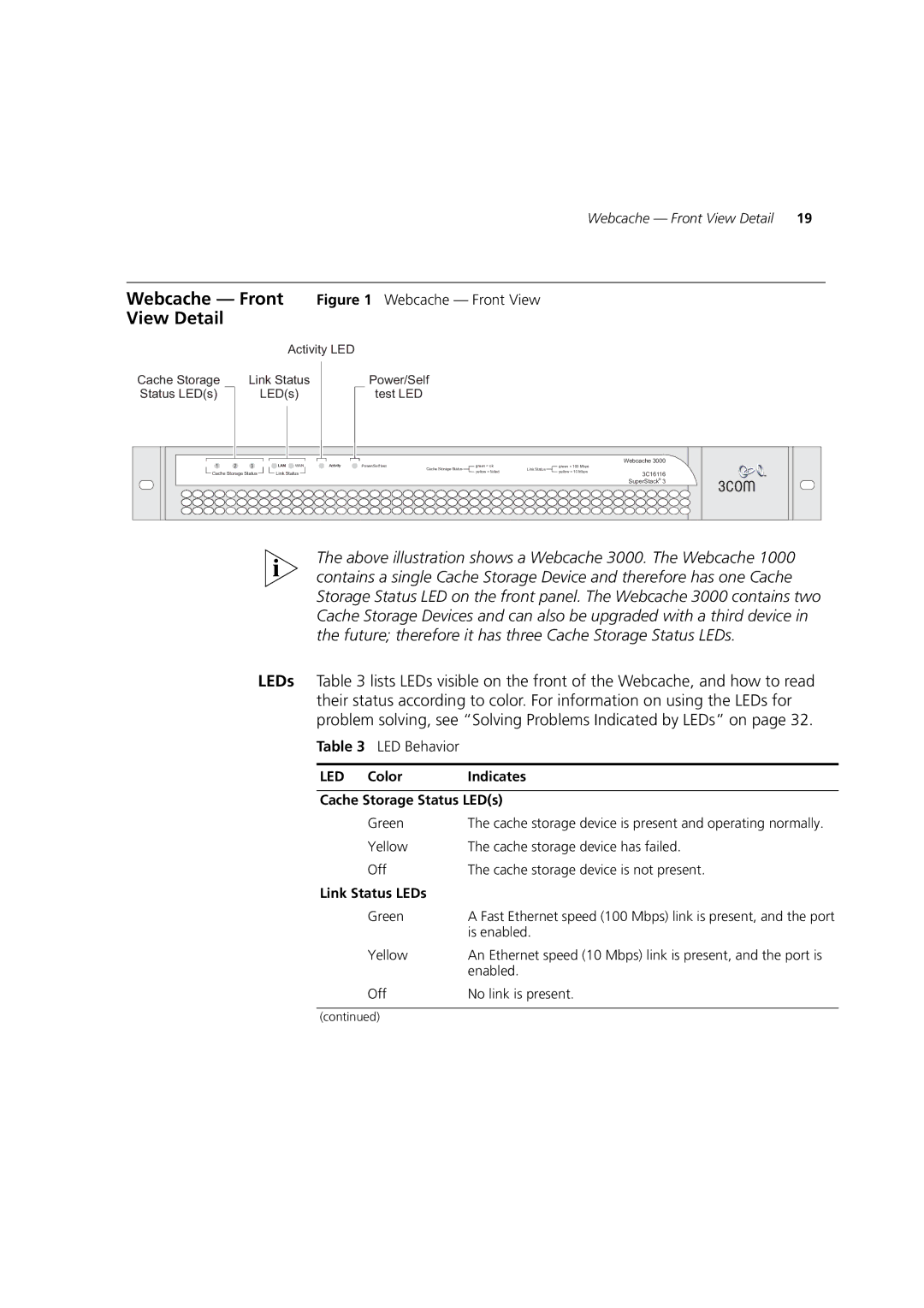 3Com Webcache 3000 (3C16116) manual View Detail, Color Indicates Cache Storage Status LEDs, Link Status LEDs 