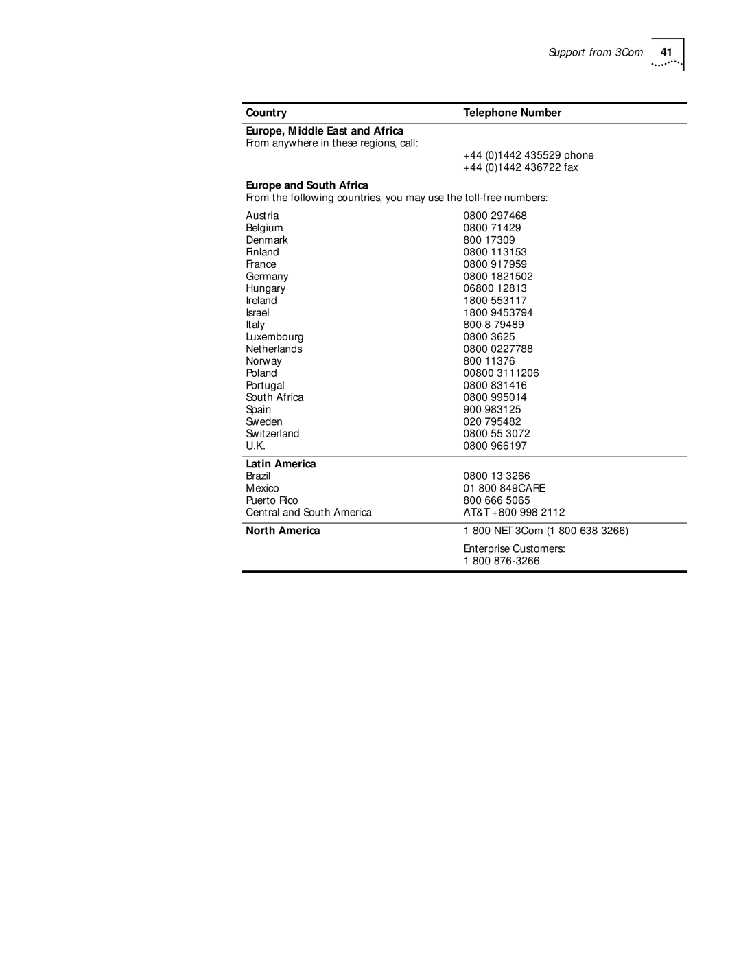 3Com WL-305 warranty Country Telephone Number, Europe and South Africa, Latin America, North America 