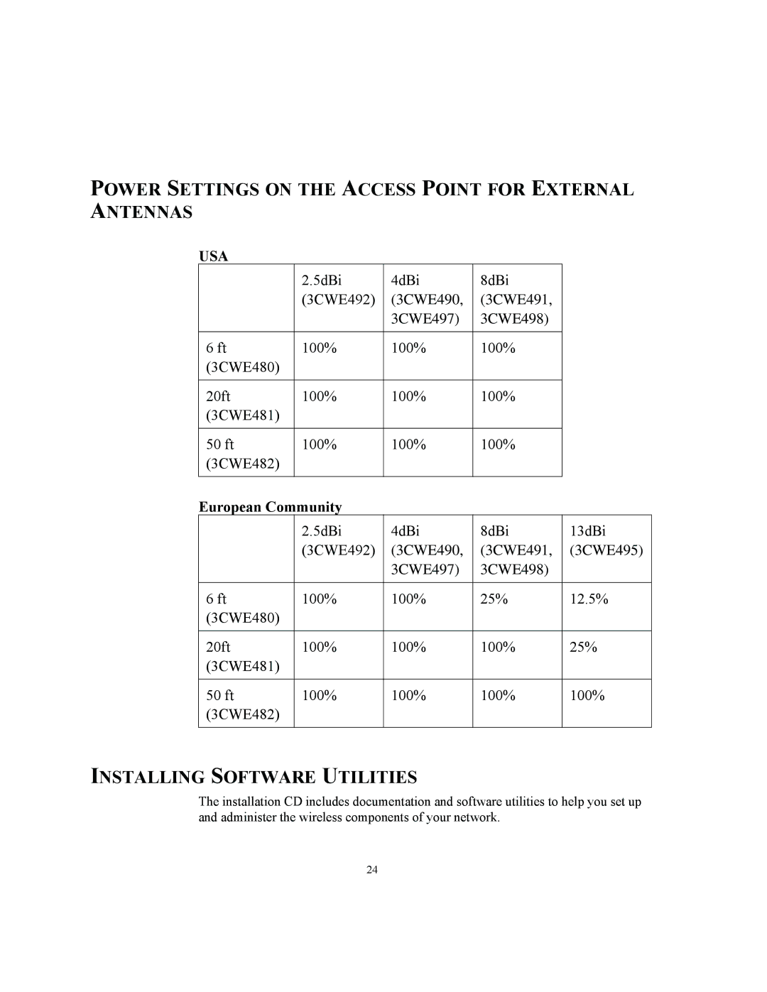 3Com WL-450, WL-463, WL-462 manual Power Settings on the Access Point for External Antennas, Installing Software Utilities 