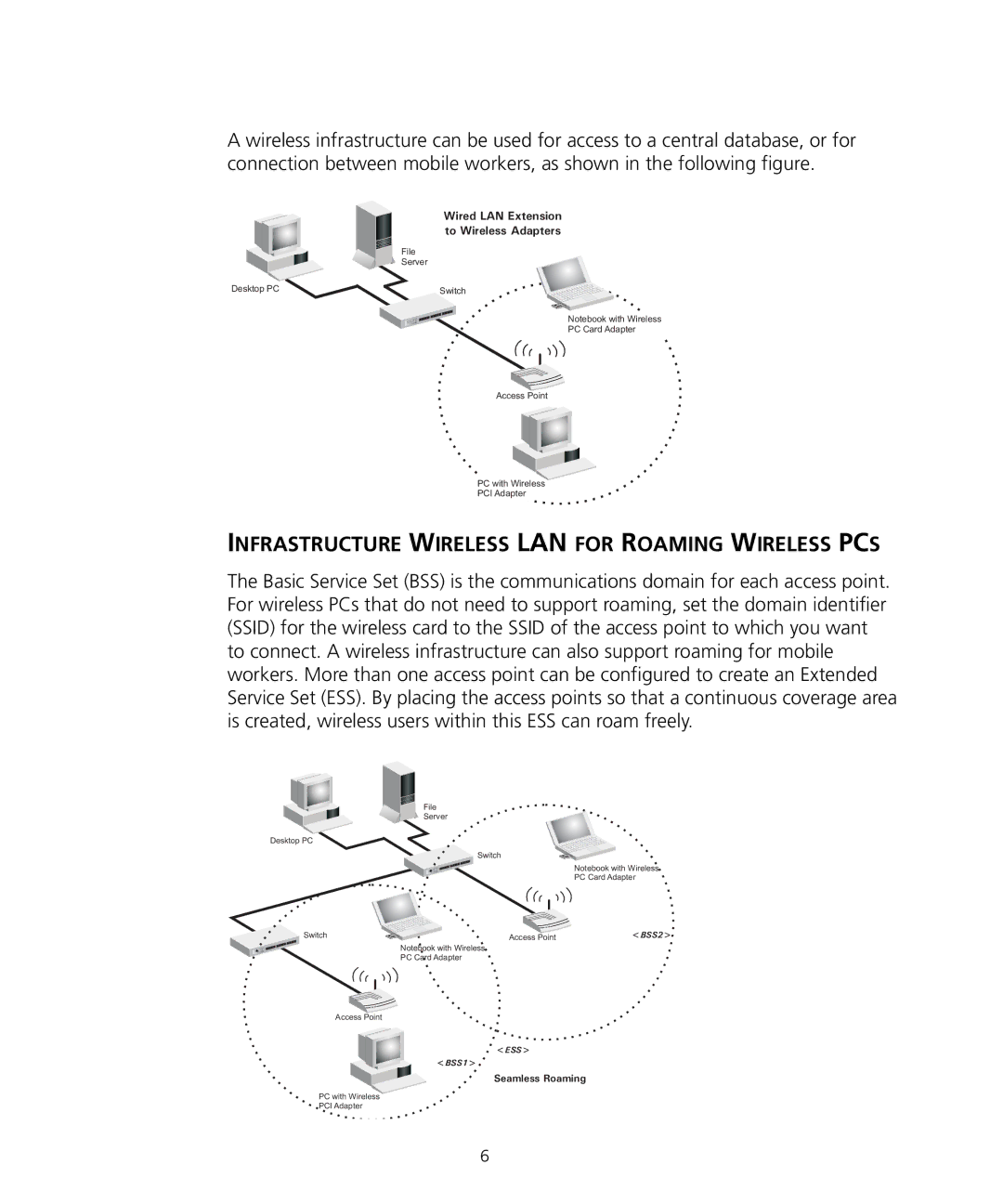 3Com WL-455 manual Infrastructure Wireless LAN for Roaming Wireless PCS 