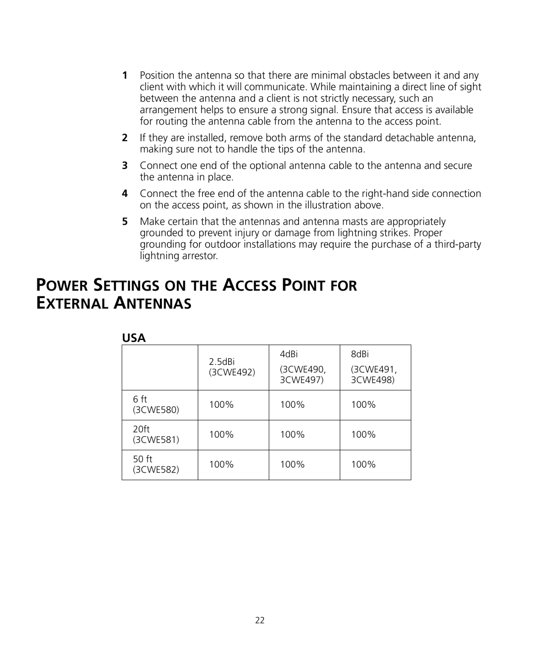 3Com WL-455 manual Power Settings on the Access Point for External Antennas, Usa 