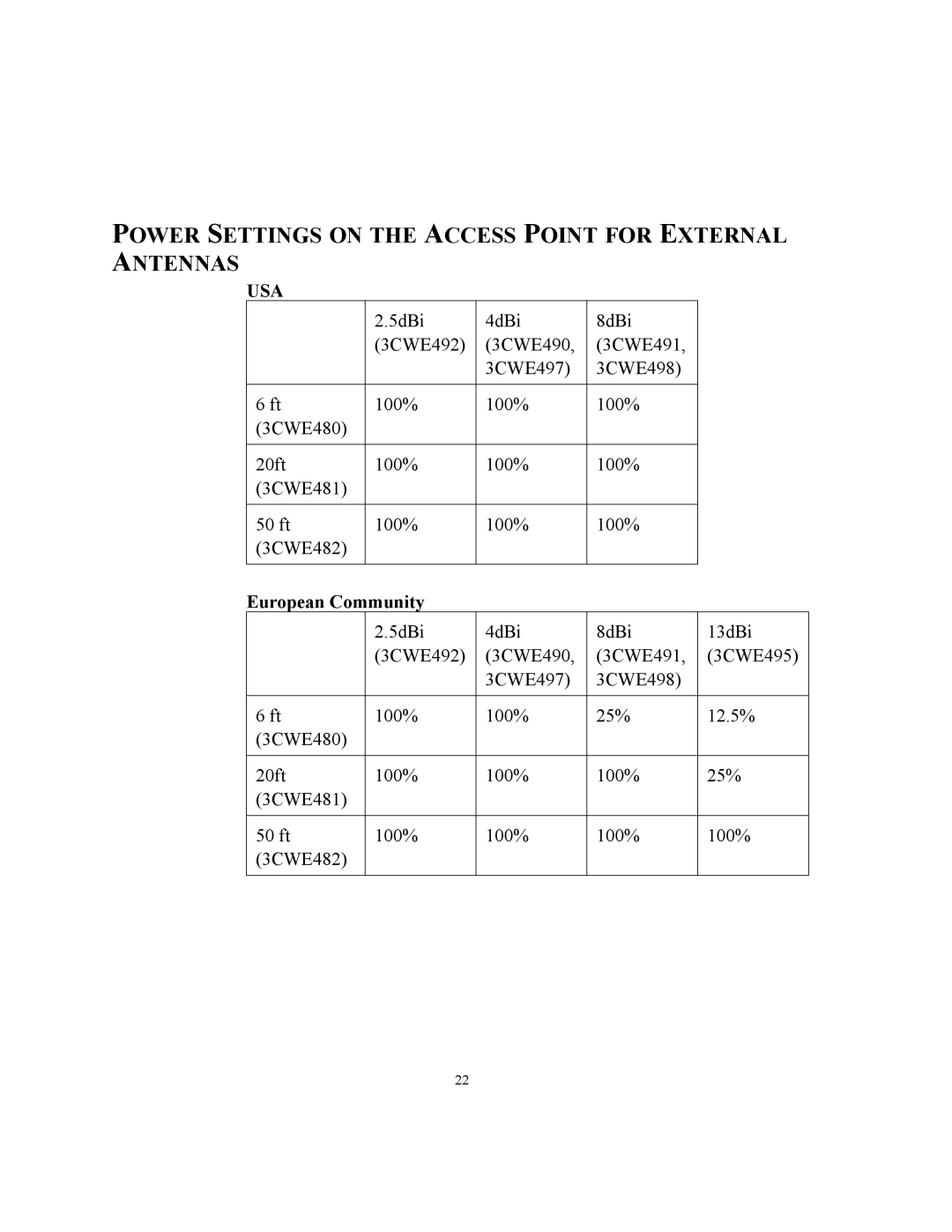 3Com WL-455 manual Power Settings on the Access Point for External Antennas, Usa 