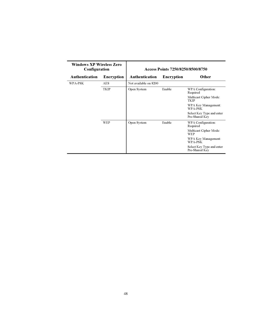 3Com WL-455 manual Wpa-Psk Aes 