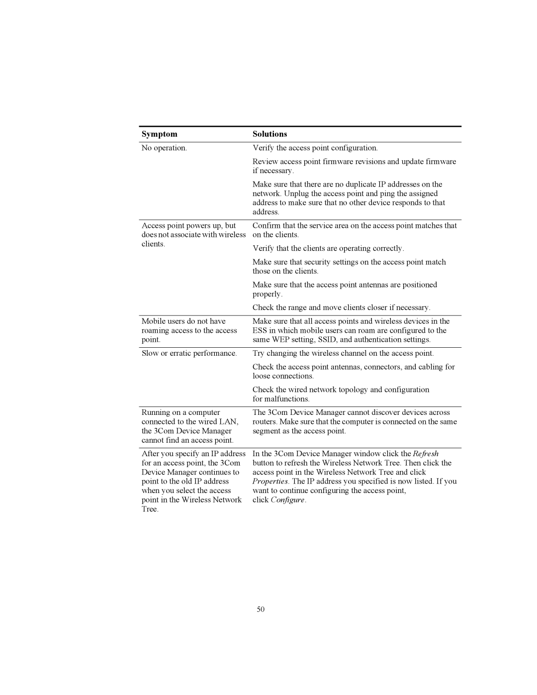 3Com WL-455 manual Click Configure 