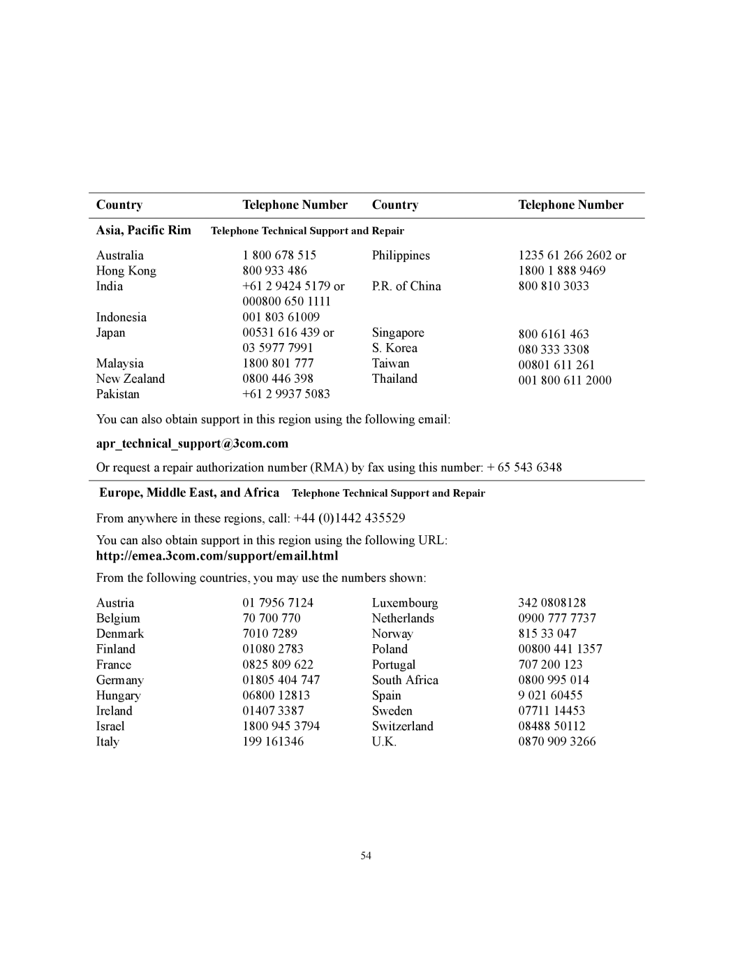 3Com WL-455 manual Country Telephone Number 