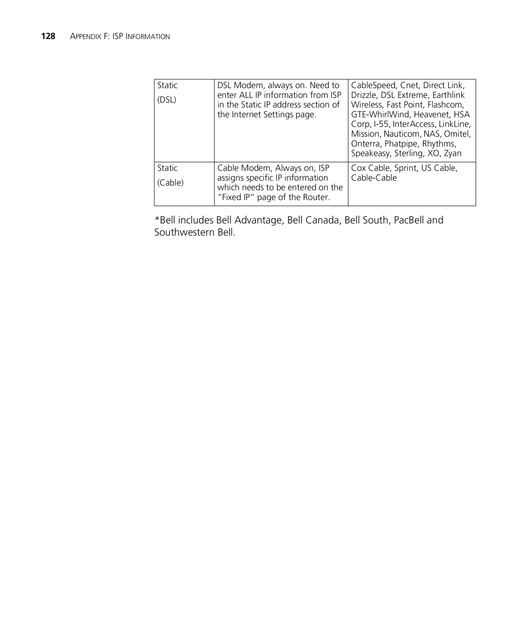 3Com WL-537S manual Drizzle, DSL Extreme, Earthlink 