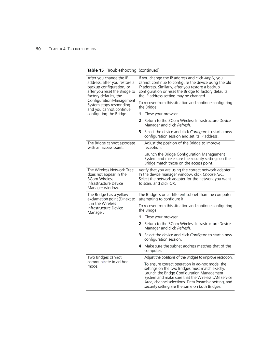 3Com WL-560 manual Troubleshooting 