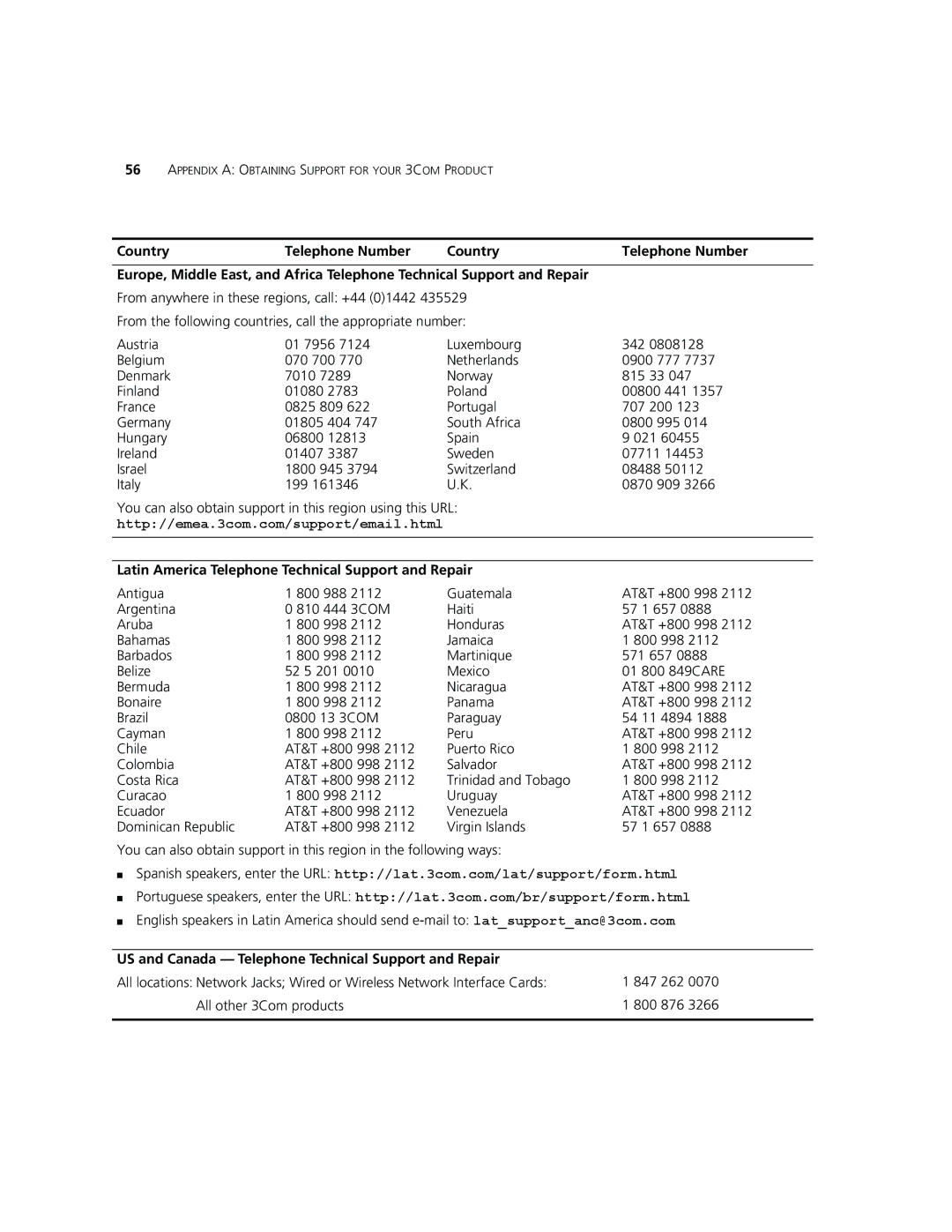 3Com WL-560 manual Latin America Telephone Technical Support and Repair 