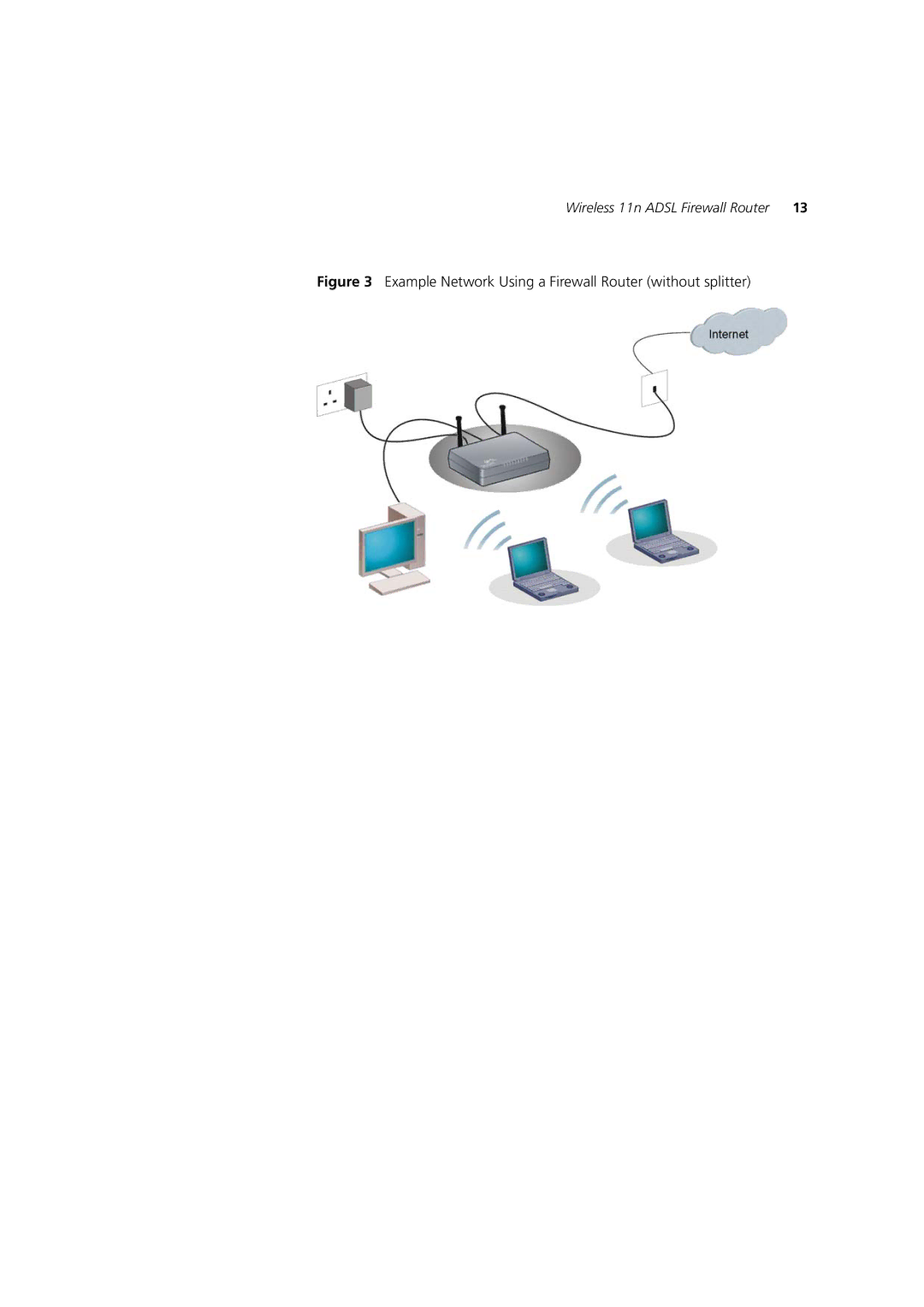 3Com WL-603 manual Example Network Using a Firewall Router without splitter 