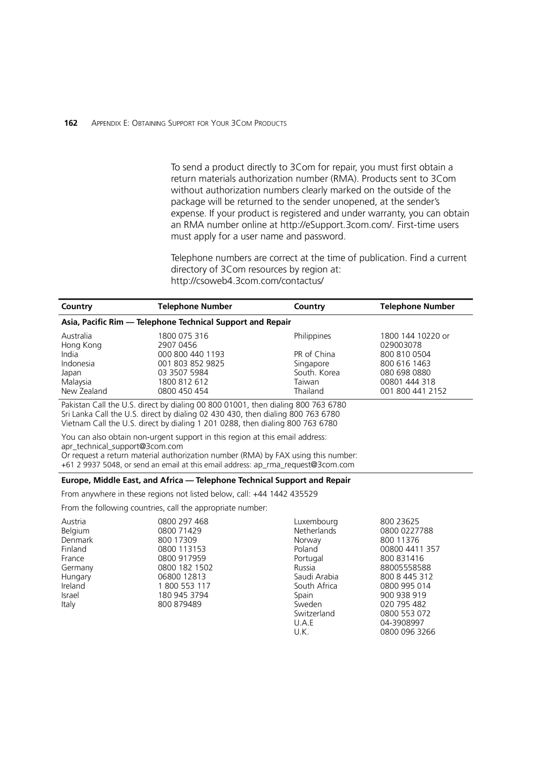 3Com WL-603 manual Country Telephone Number 