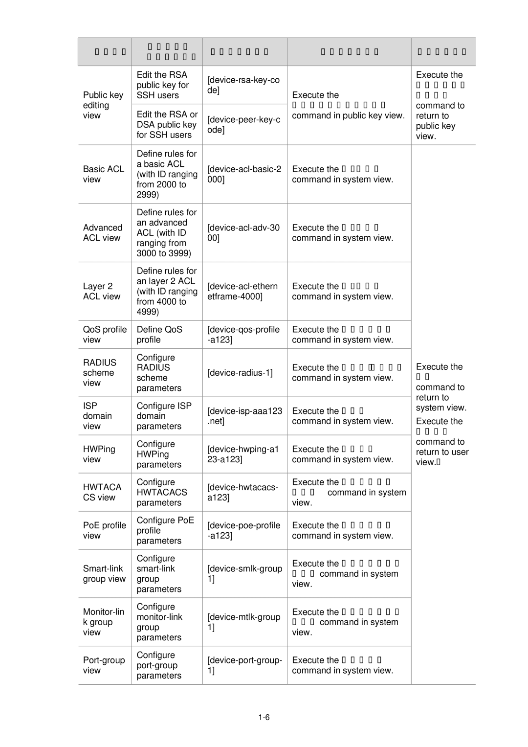 3Com WX3000 operation manual Ode end, Public-key-code begin, Execute the radius scheme 