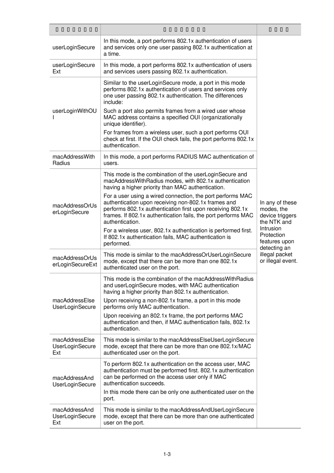 3Com WX3000 operation manual Security mode Description Feature 