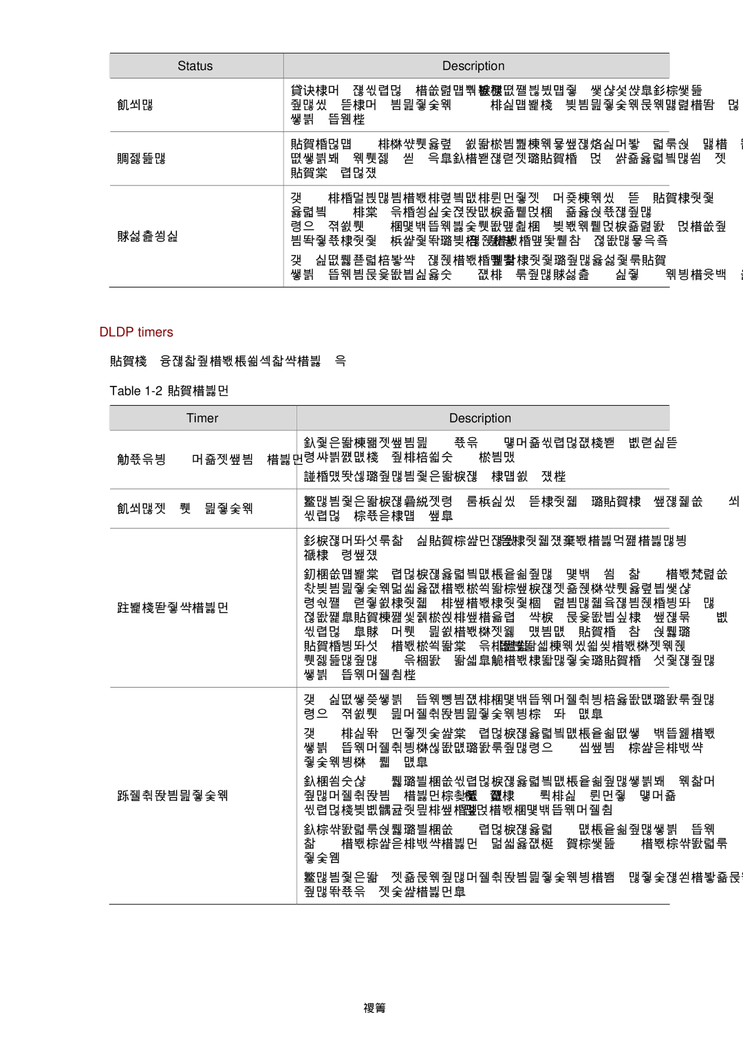 3Com WX3000 operation manual Dldp timers, Dldp works with the following timers 2DLDP timers, Timer Description 