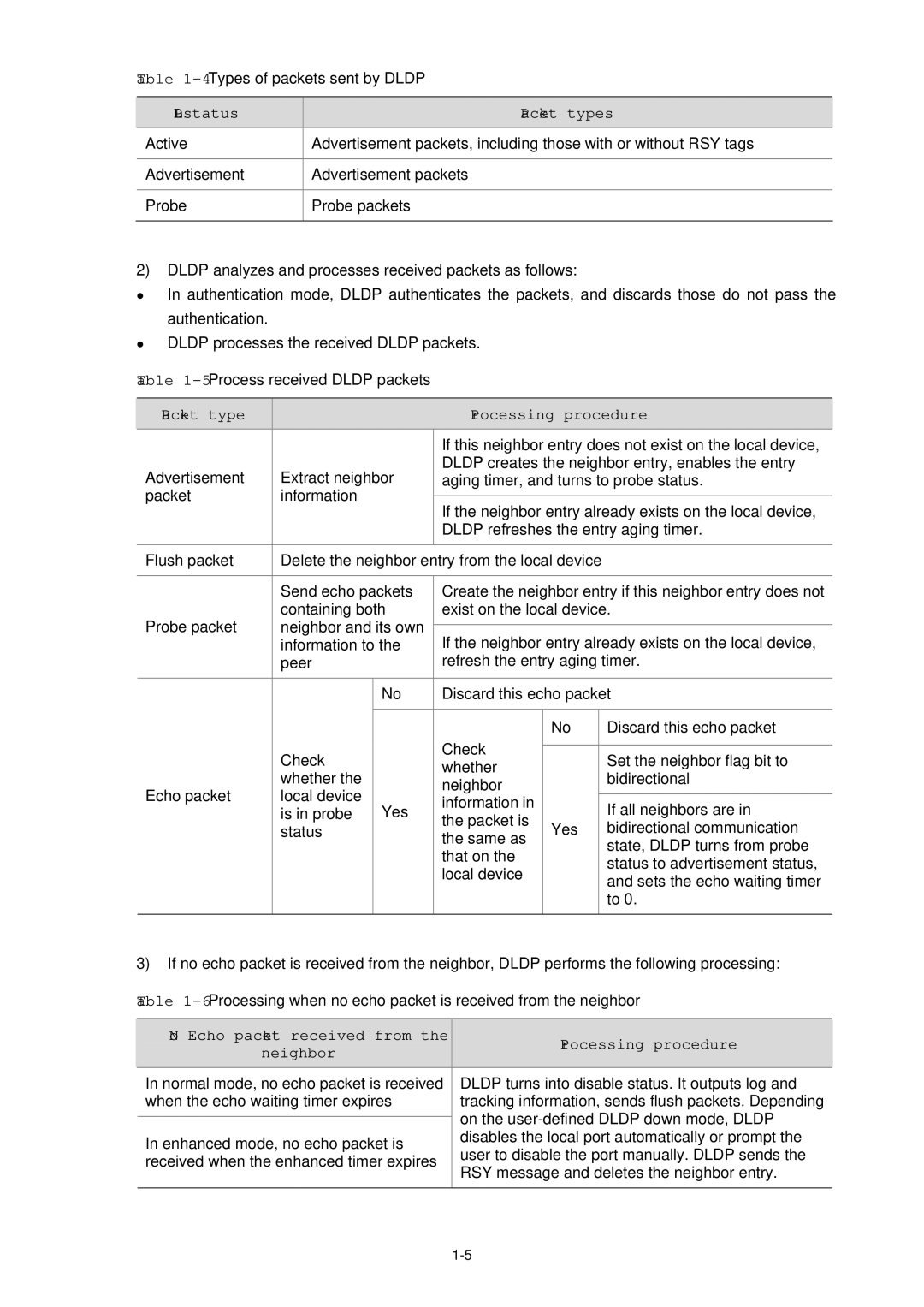 3Com WX3000 operation manual 4Types of packets sent by Dldp, Dldp status Packet types, Packet type Processing procedure 