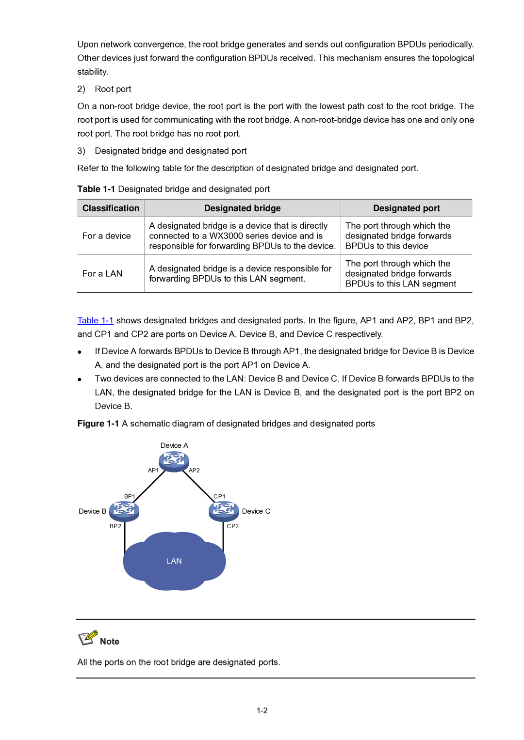 3Com WX3000 Classification Designated bridge Designated port, All the ports on the root bridge are designated ports 