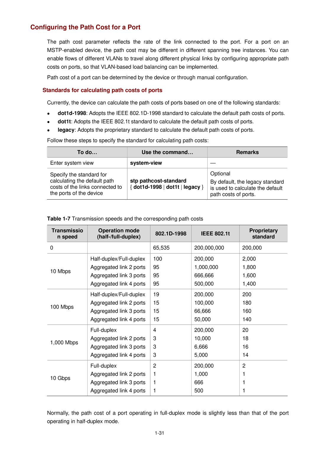 3Com WX3000 Configuring the Path Cost for a Port, Standards for calculating path costs of ports, Stp pathcost-standard 