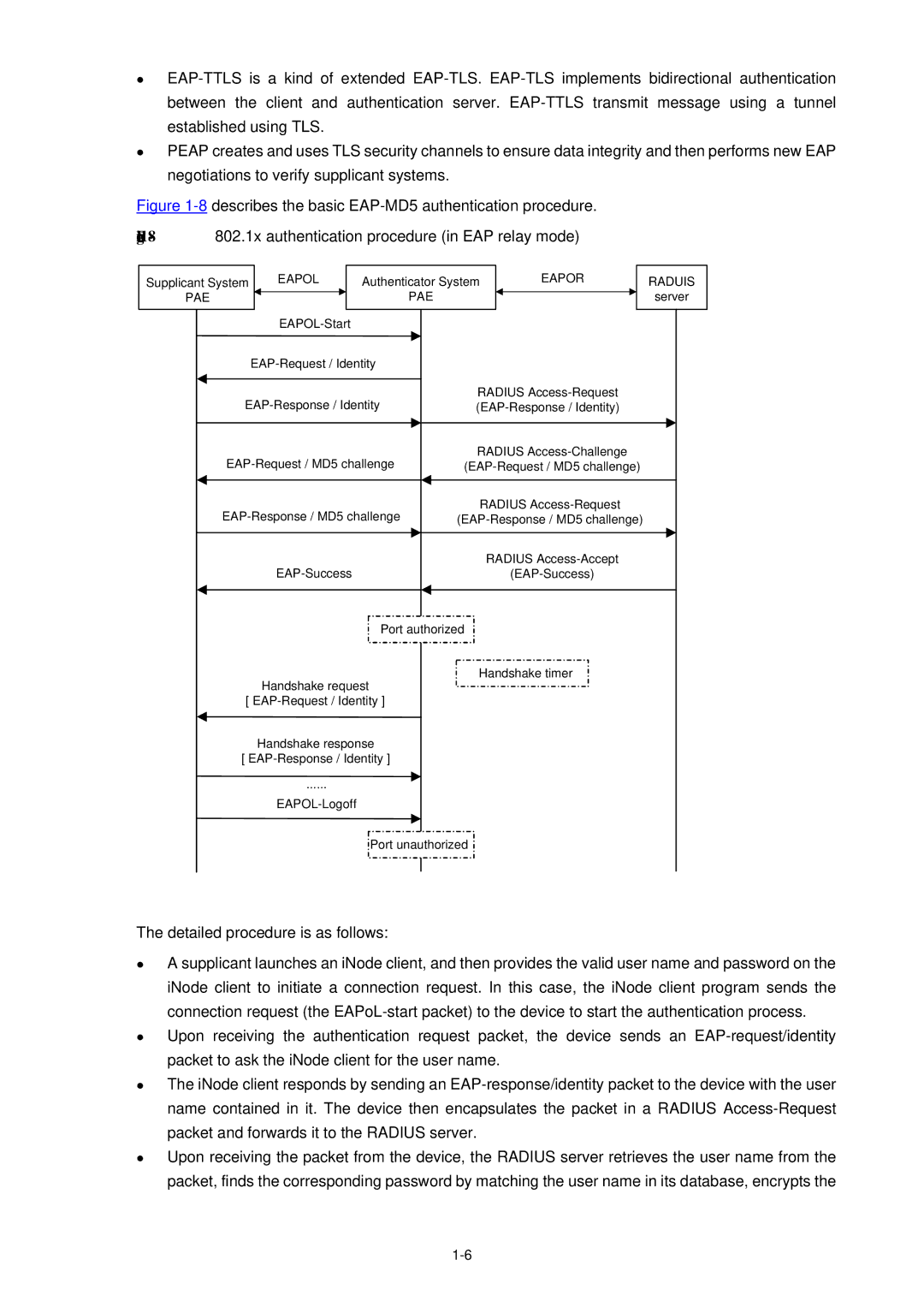 3Com WX3000 operation manual Describes the basic EAP-MD5 authentication procedure 