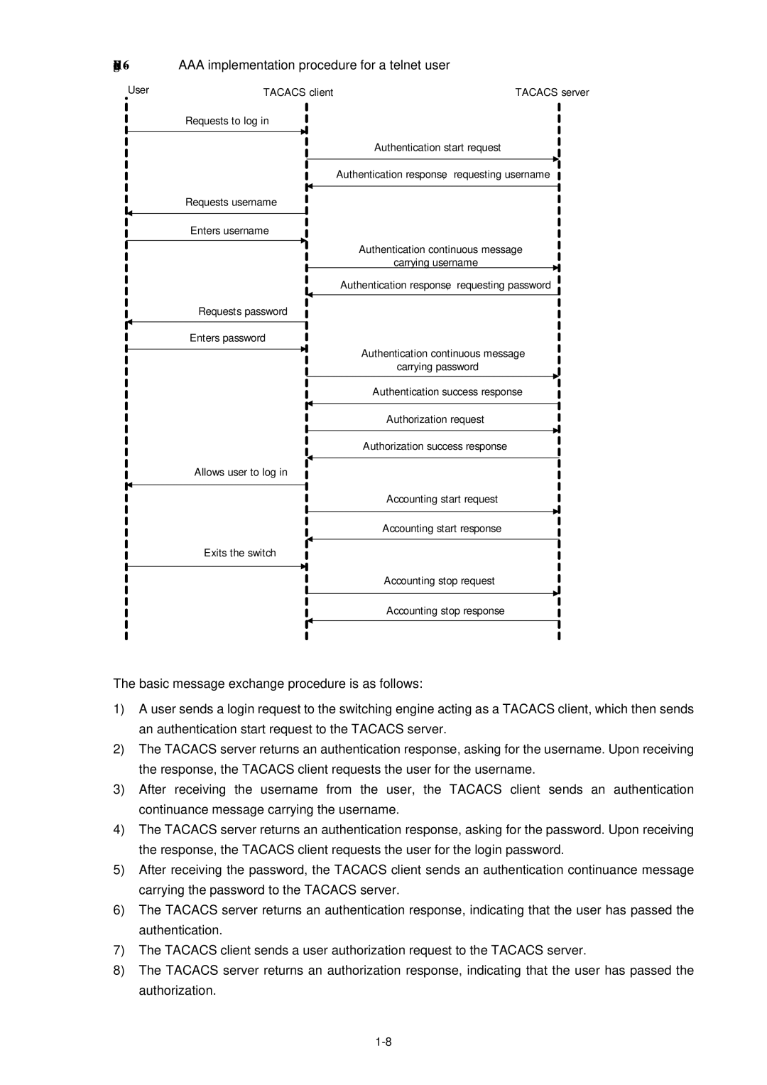 3Com WX3000 operation manual 6AAA implementation procedure for a telnet user 