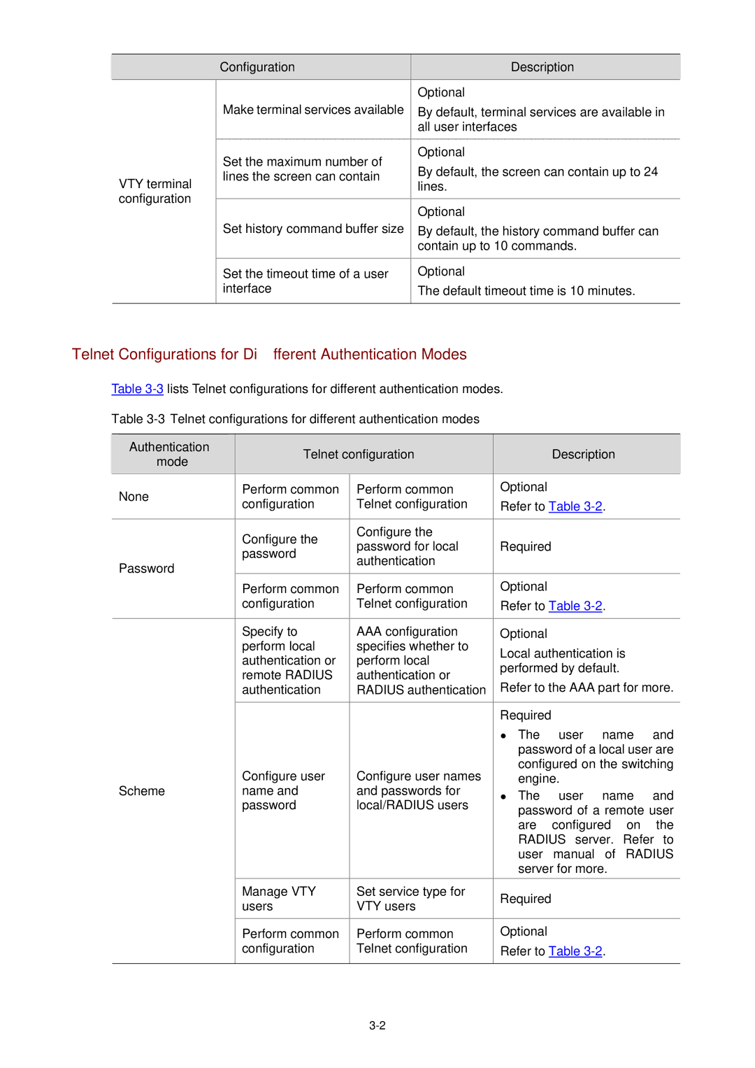 3Com WX3000 Telnet Configurations for Different Authentication Modes, Authentication Telnet configuration Description Mode 