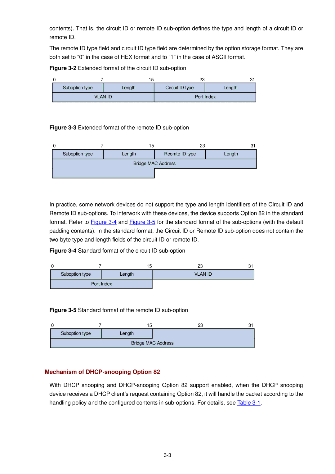 3Com WX3000 operation manual Mechanism of DHCP-snooping Option, 2Extended format of the circuit ID sub-option 