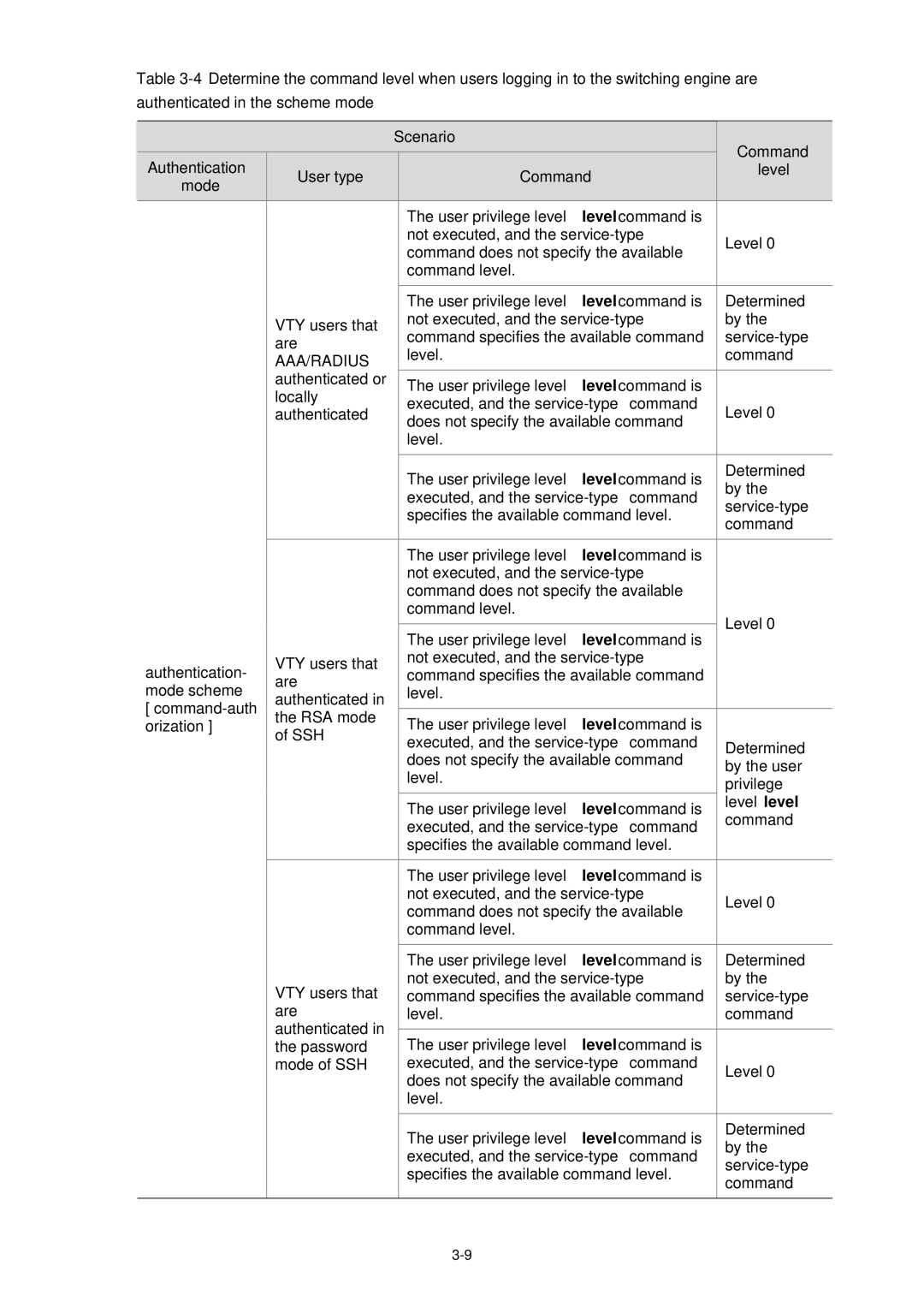 3Com WX3000 operation manual Service-type, Privilege, User privilege level level command is Level level 