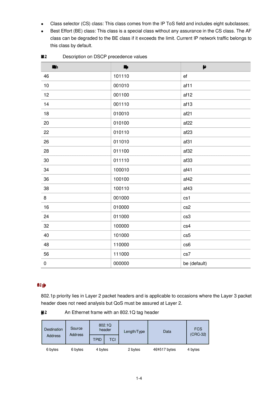 3Com WX3000 operation manual 802.1p priority, Dscp value decimal Dscp value binary Description 