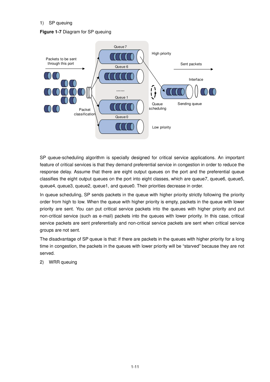 3Com WX3000 operation manual 7Diagram for SP queuing 