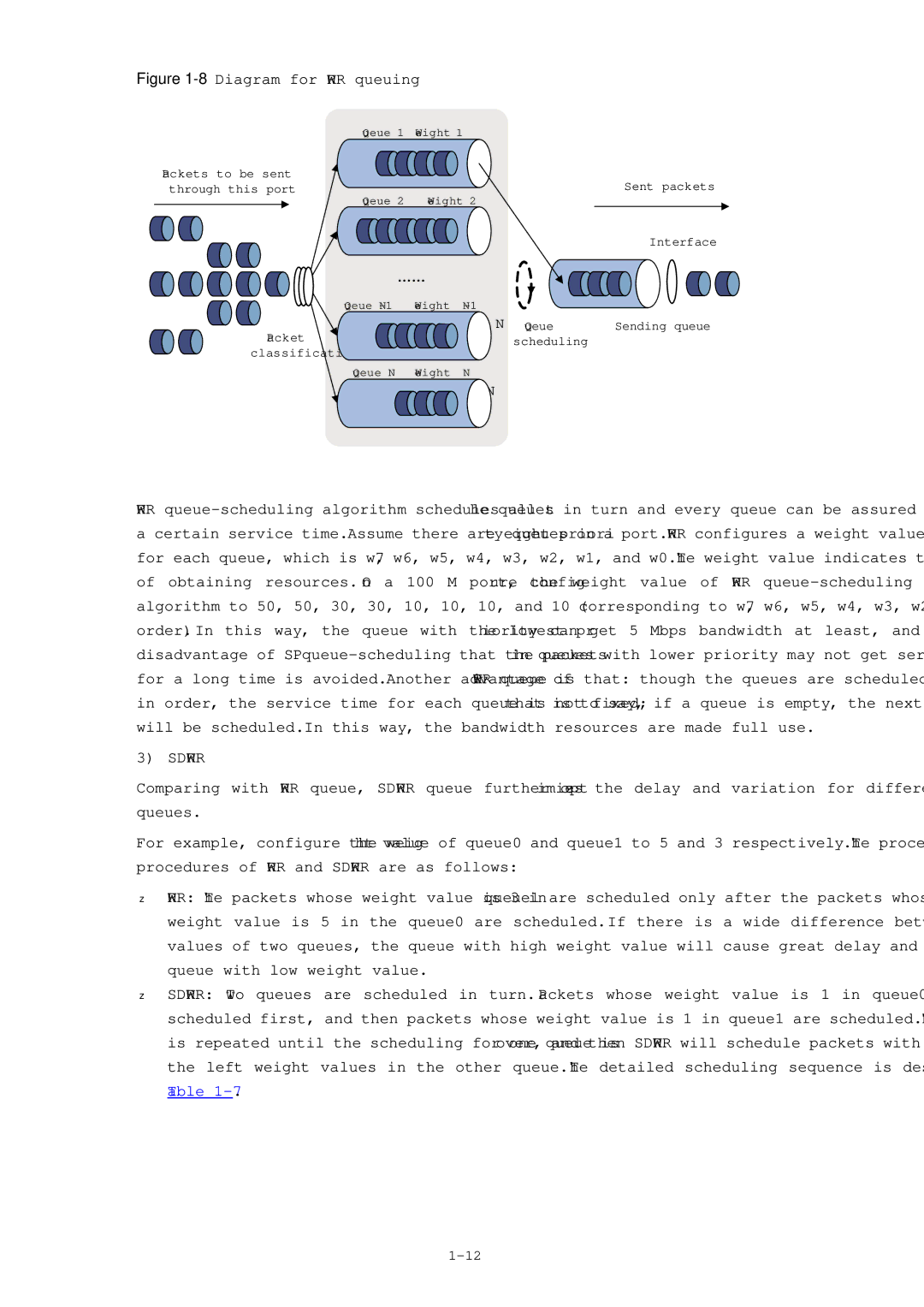 3Com WX3000 operation manual Sdwrr 