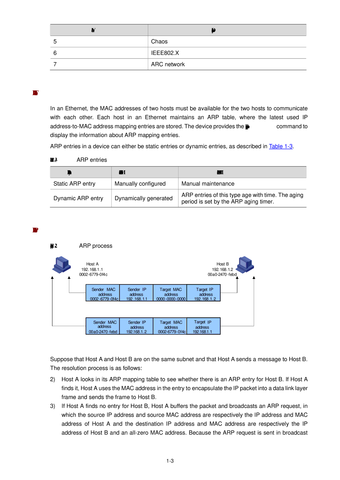 3Com WX3000 operation manual ARP Table, ARP Process, Chaos, ARC network, ARP entry Generation Method Maintenance Mode 