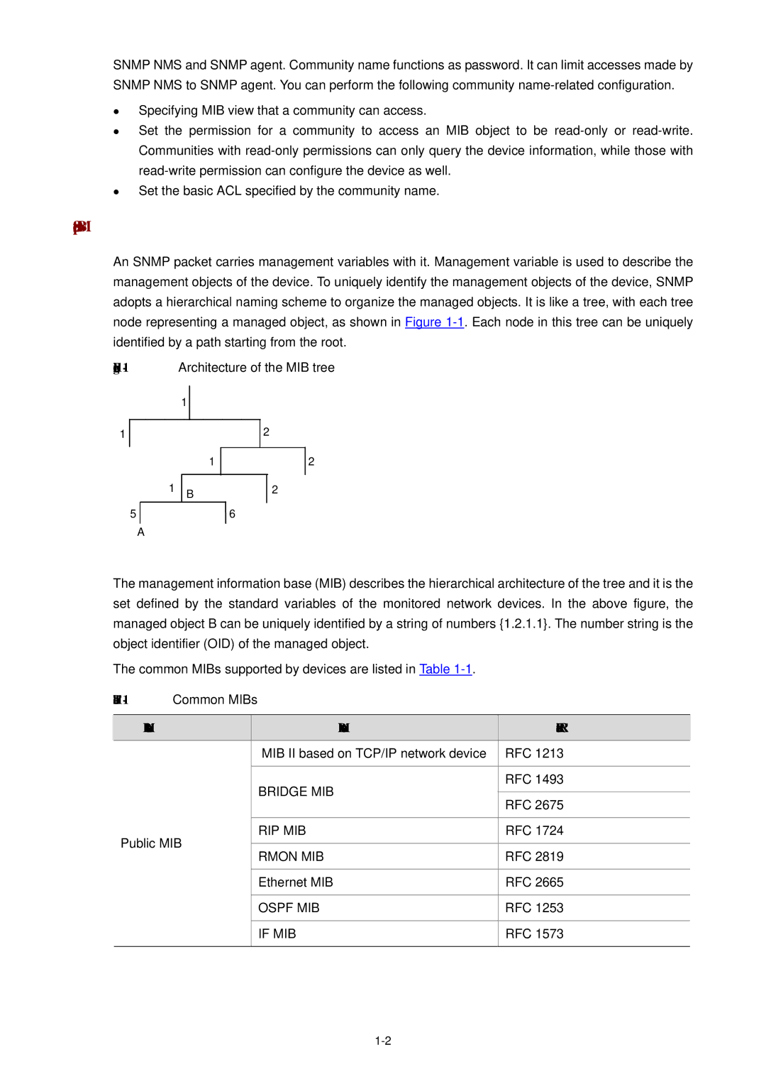 3Com WX3000 Supported MIBs, MIB attribute MIB content Related RFC, MIB II based on TCP/IP network device RFC, Public MIB 