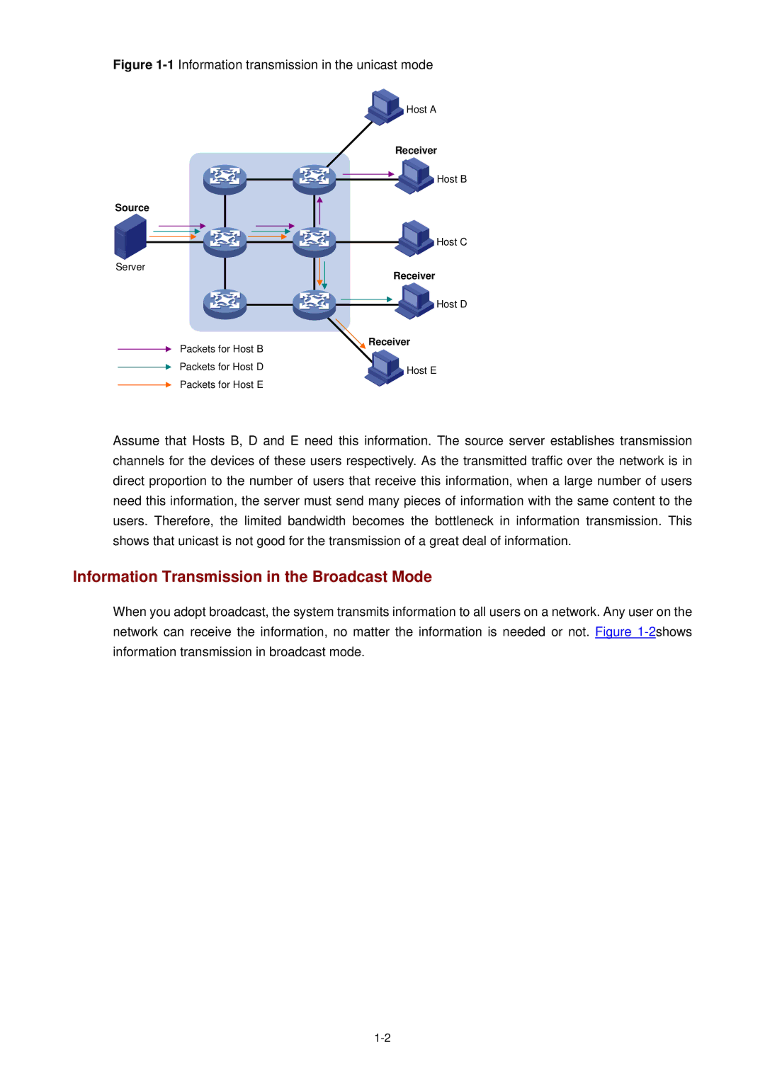 3Com WX3000 operation manual Information Transmission in the Broadcast Mode, 1Information transmission in the unicast mode 