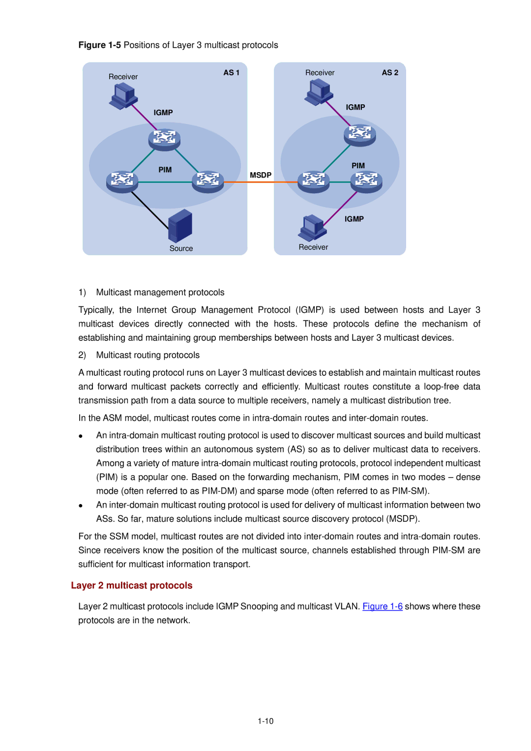 3Com WX3000 operation manual Layer 2 multicast protocols, 5Positions of Layer 3 multicast protocols 