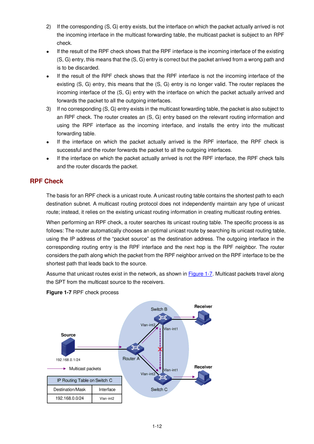 3Com WX3000 operation manual RPF Check, 7RPF check process 