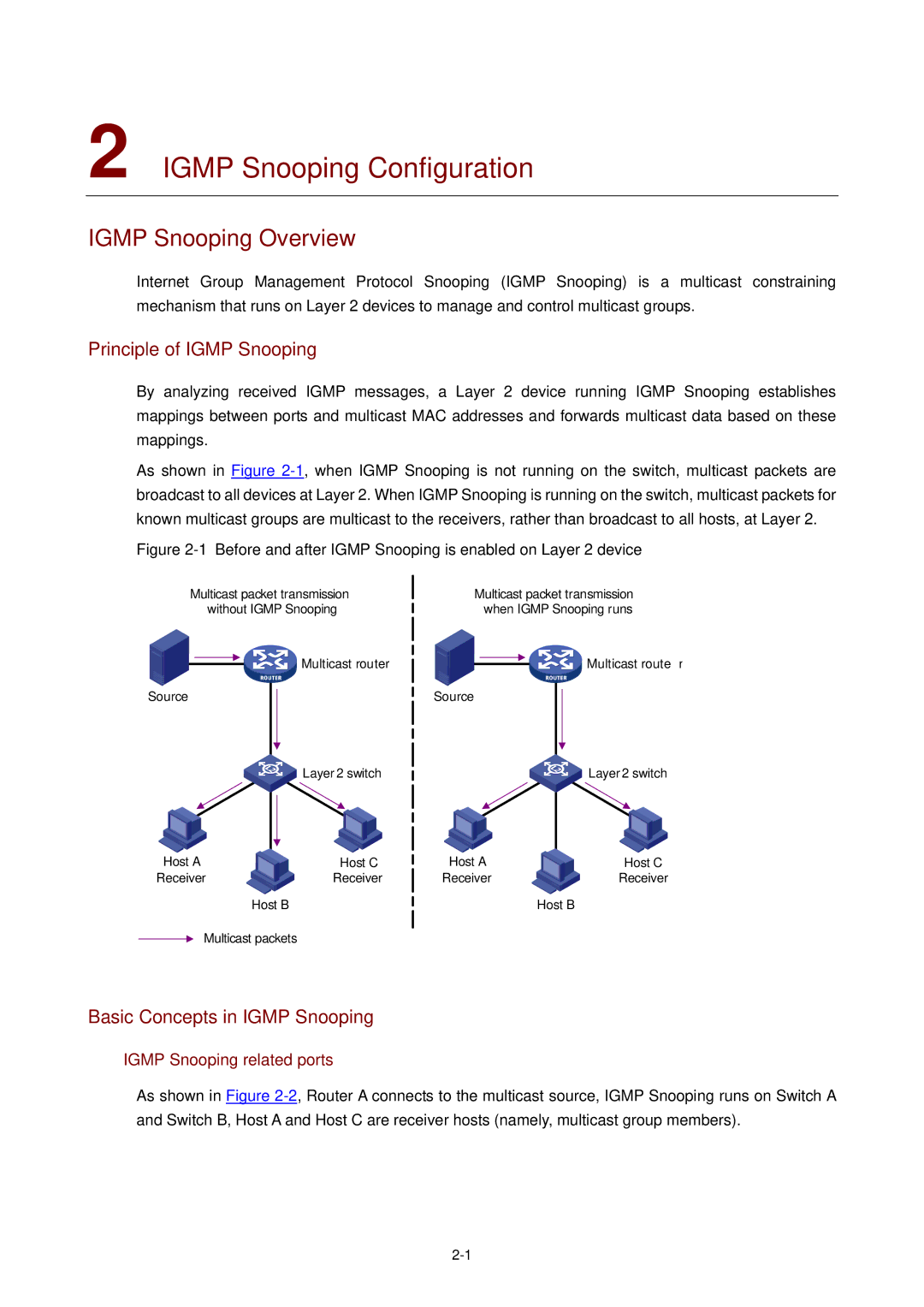 3Com WX3000 Igmp Snooping Configuration, Igmp Snooping Overview, Principle of Igmp Snooping, Igmp Snooping related ports 