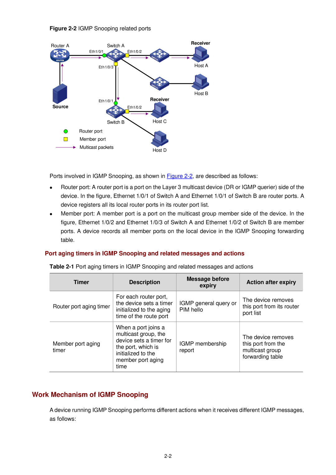 3Com WX3000 operation manual Work Mechanism of Igmp Snooping, Timer Description Message before Action after expiry Expiry 