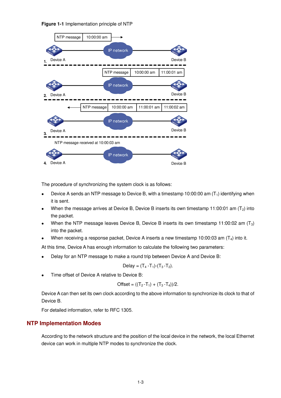 3Com WX3000 operation manual NTP Implementation Modes, 1Implementation principle of NTP 