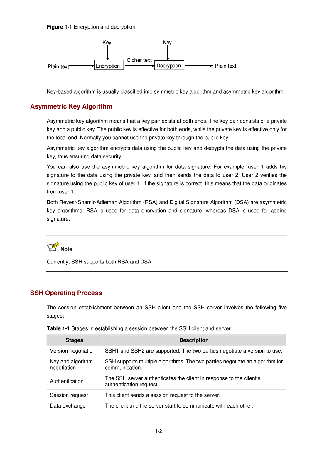 3Com WX3000 operation manual Asymmetric Key Algorithm, SSH Operating Process, Stages Description 