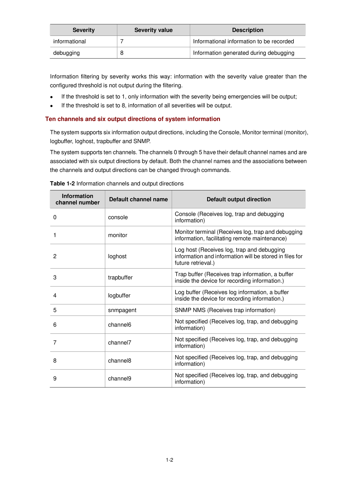 3Com WX3000 operation manual Ten channels and six output directions of system information 