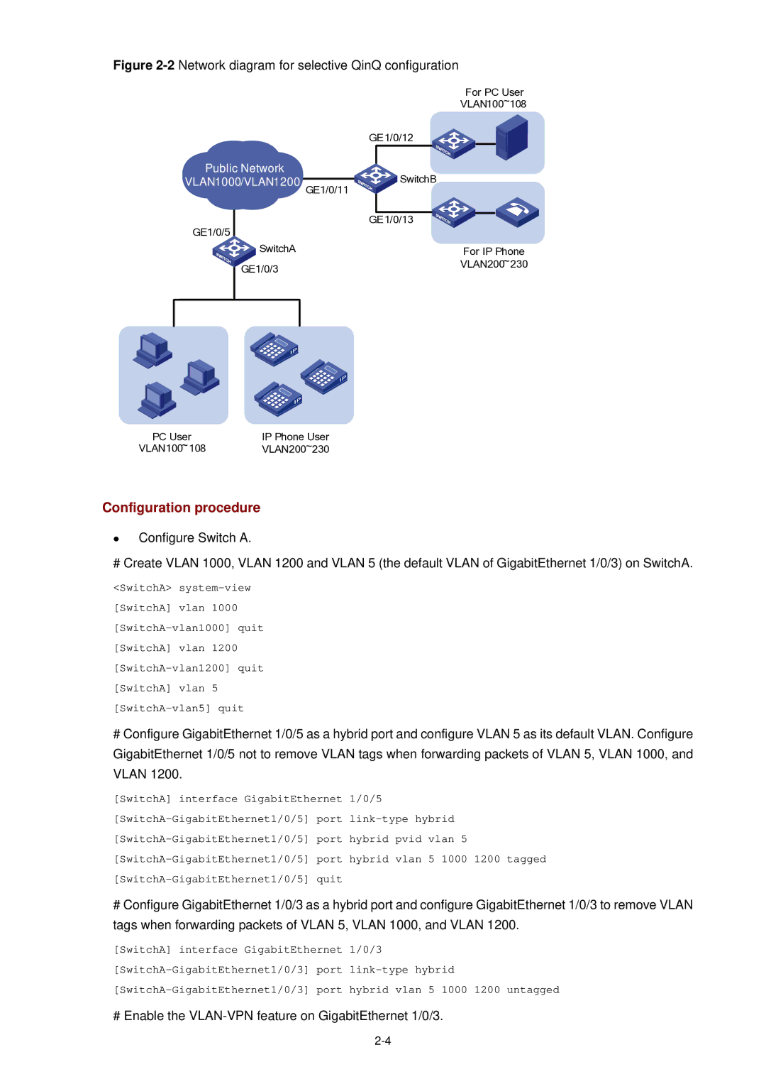 3Com WX3000 2Network diagram for selective QinQ configuration, # Enable the VLAN-VPN feature on GigabitEthernet 1/0/3 