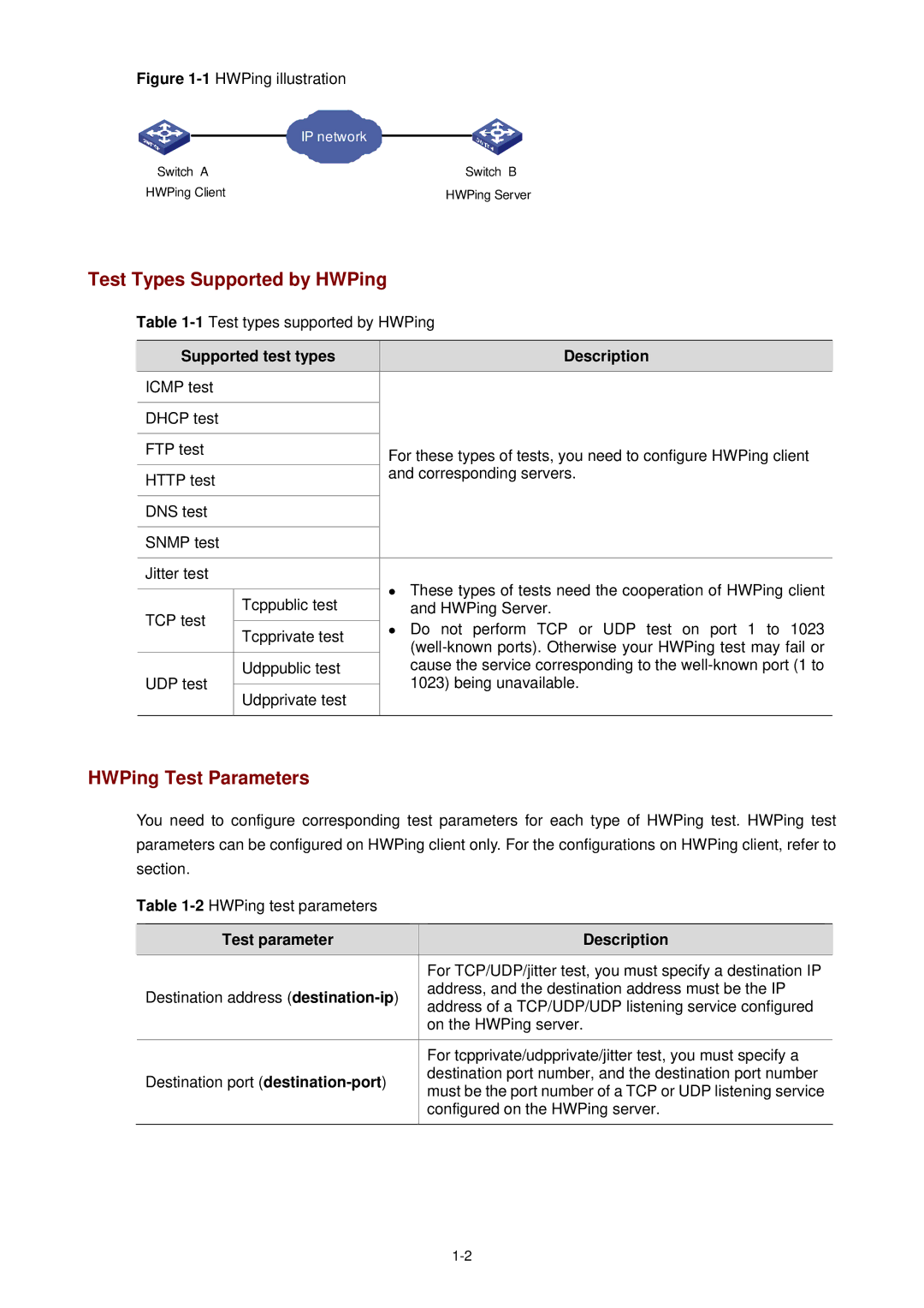 3Com WX3000 operation manual Test Types Supported by HWPing, HWPing Test Parameters, Supported test types Description 